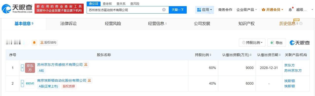 京东方、埃斯顿在苏州成立驱动技术公司注册资本1.5亿
天眼查App显示，近日，苏