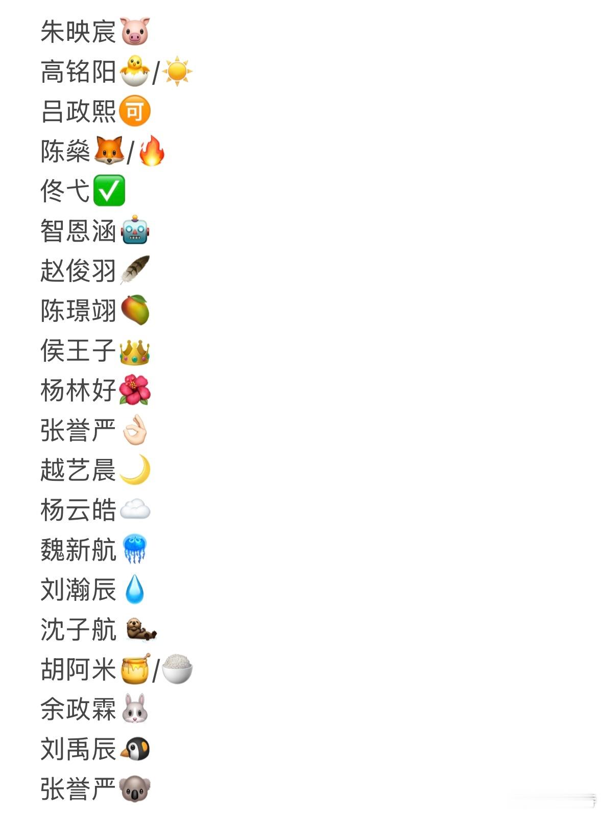 五代emoji总结朱映宸🐷 高铭阳🐣/☀️ 吕政熙🉑 陈燊🔥 佟弋✅ 智