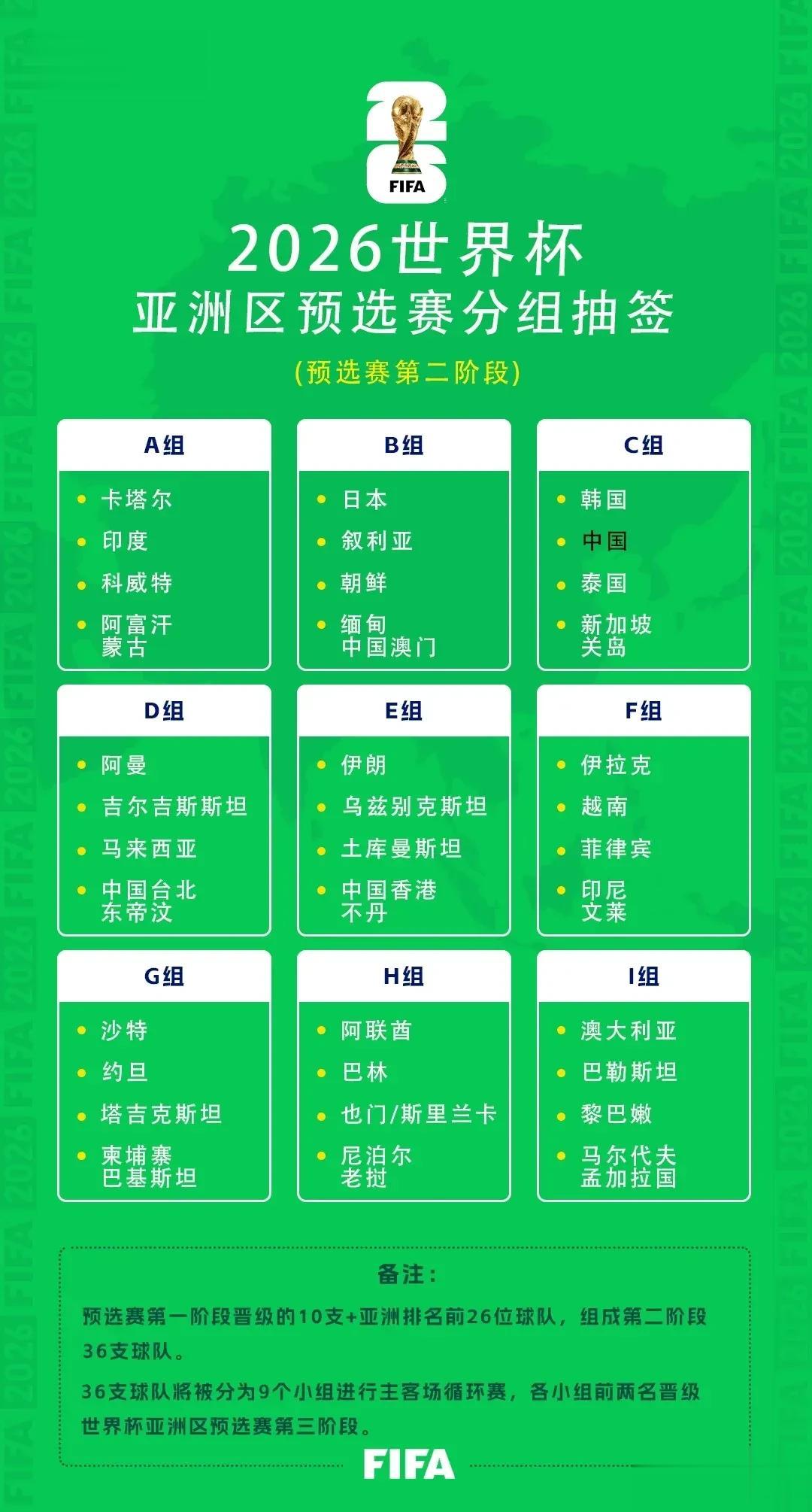 中国男足即将踏上世预赛征程，您看好他们吗？
11月16号的晚上20：30分，中国