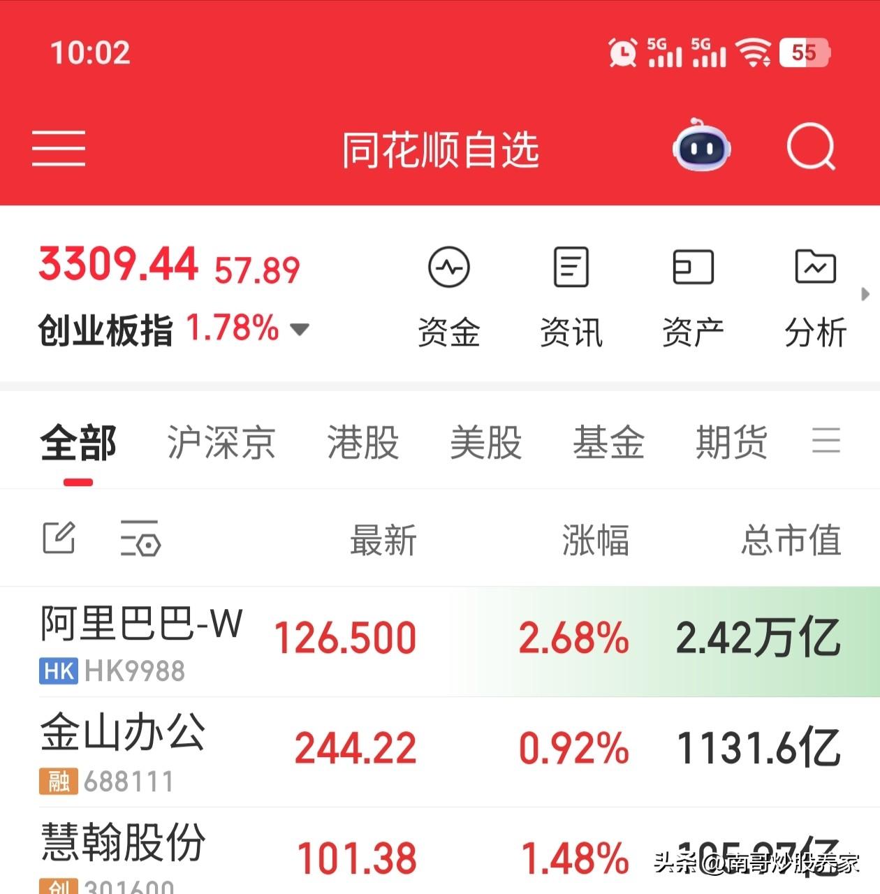 只要空头被打爆，只要战争停止，牛市就还在，大部分股民都有回本的希望。这个位置反弹