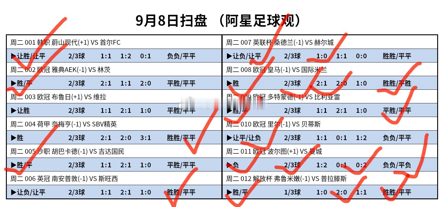 昨晚方向12✓9，跟上的兄弟应该都吃上了吧，评论区冒个泡[来]没跟上的 今晚继续