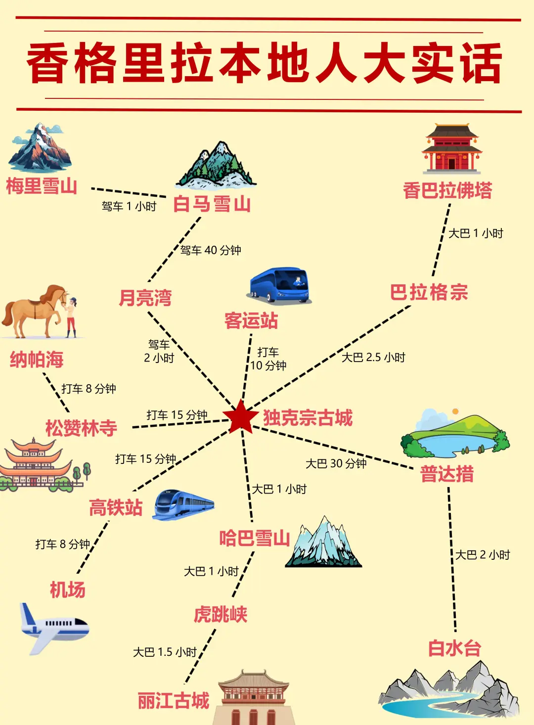 本地人的香格里拉不绕路行程建议❗️速抄