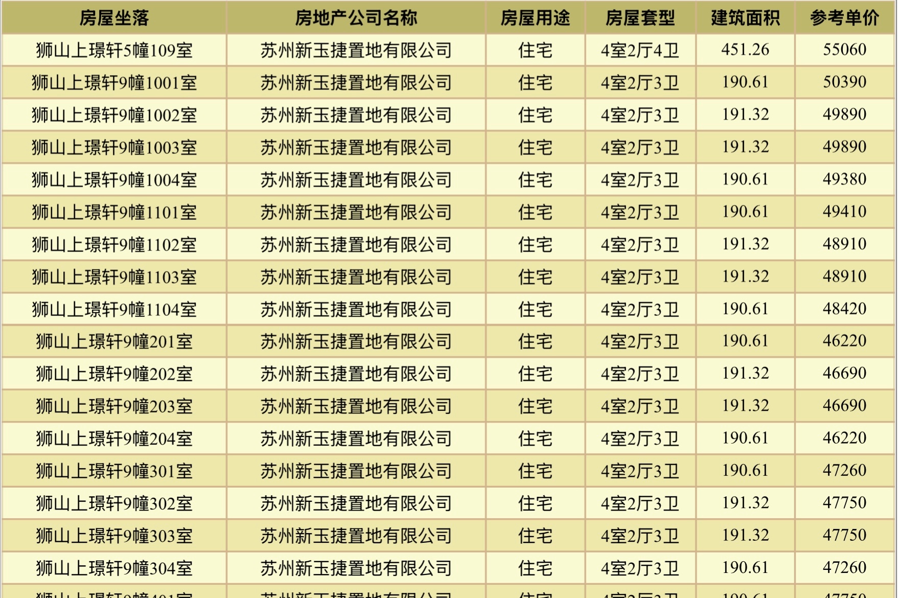 淮海街玉山路联排。  ​​​