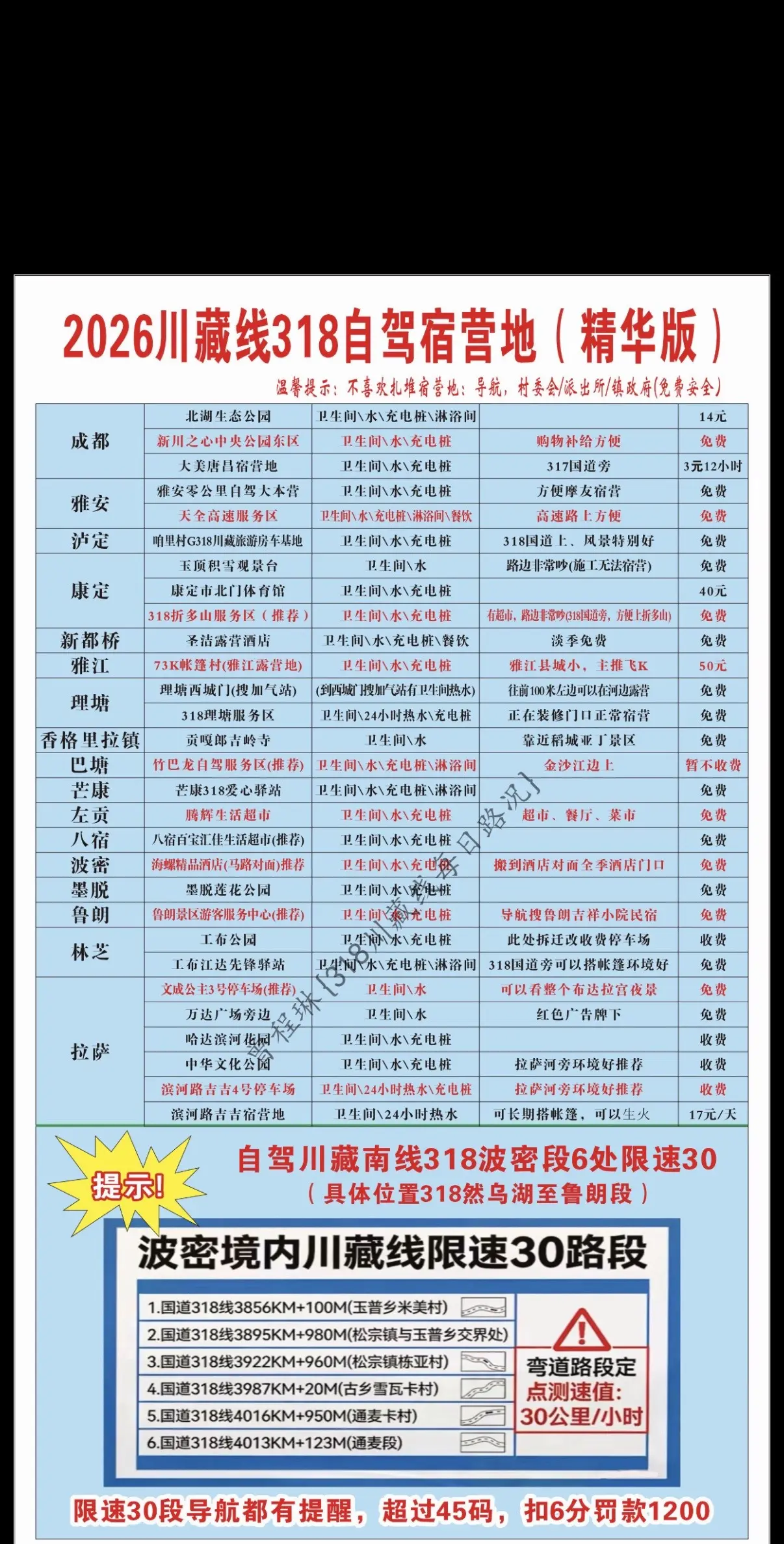 2026年最新版318自驾宿营地合集。