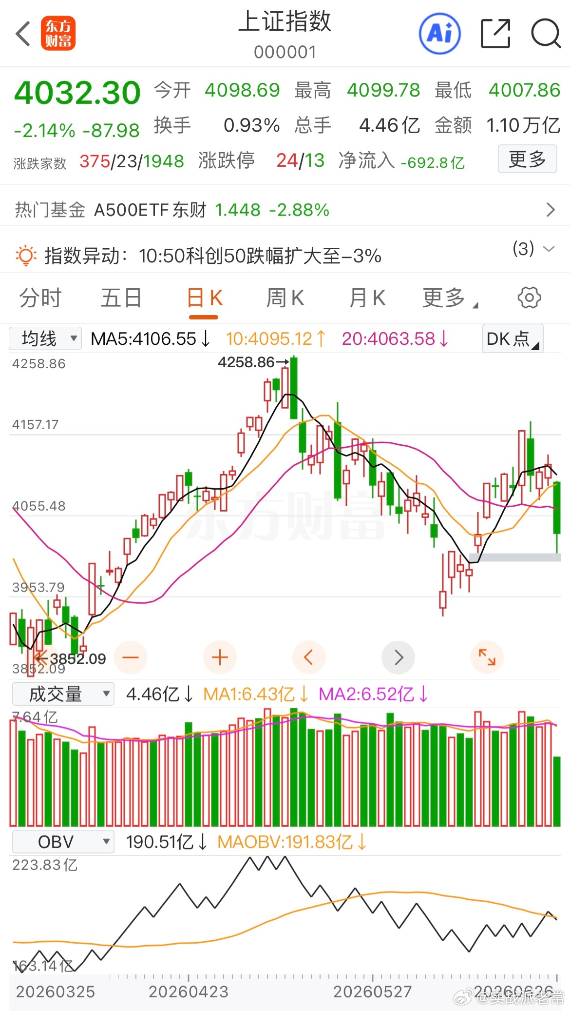 黑色星期五席卷全球资本市场，科技抱团迎来松动窗口，深度拆解本轮剧烈震荡背后的底层