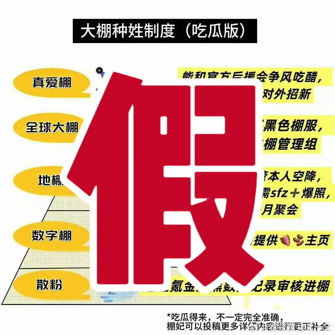 刘宇宁粉丝回应粉丝等级刘宇宁出道7年，我粉刘宇宁5年多，摩饭一直是充满正能量的群
