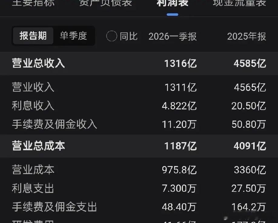 不知不觉中，mdjt这个老登股已经快要创历史新高了，如果从2013年上市到现在一