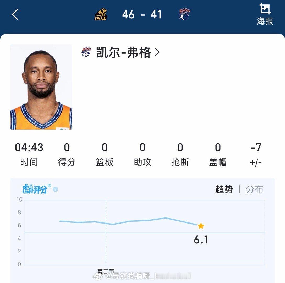 看了上半场，这哥俩就跟着折返跑了，没有任何战术 