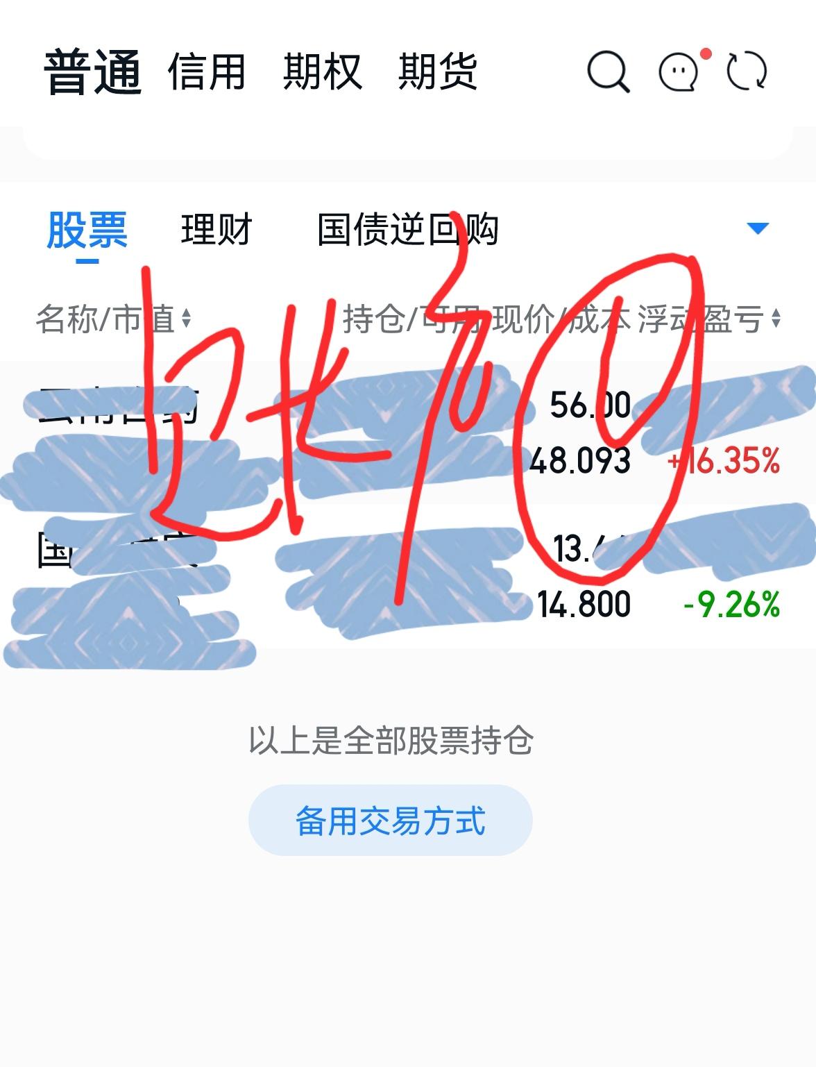 老手说股：（3）
大盘冲高回落，收盘微涨，详细解读见收评。
账户一：长线坚定持有