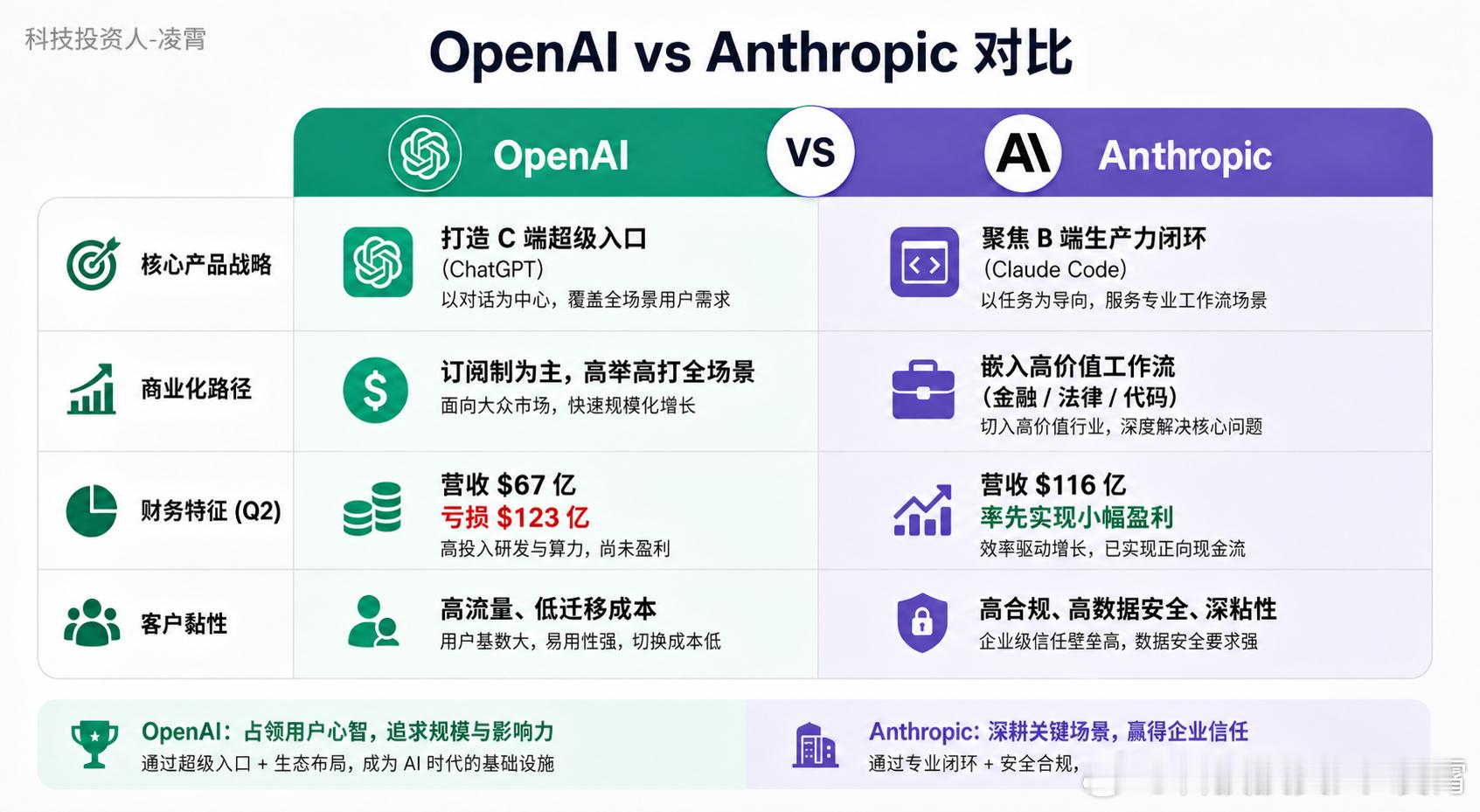 ChatGPT把活外包给豆包了 这条热搜挺热闹，但我更在意OpenAI的财务反差
