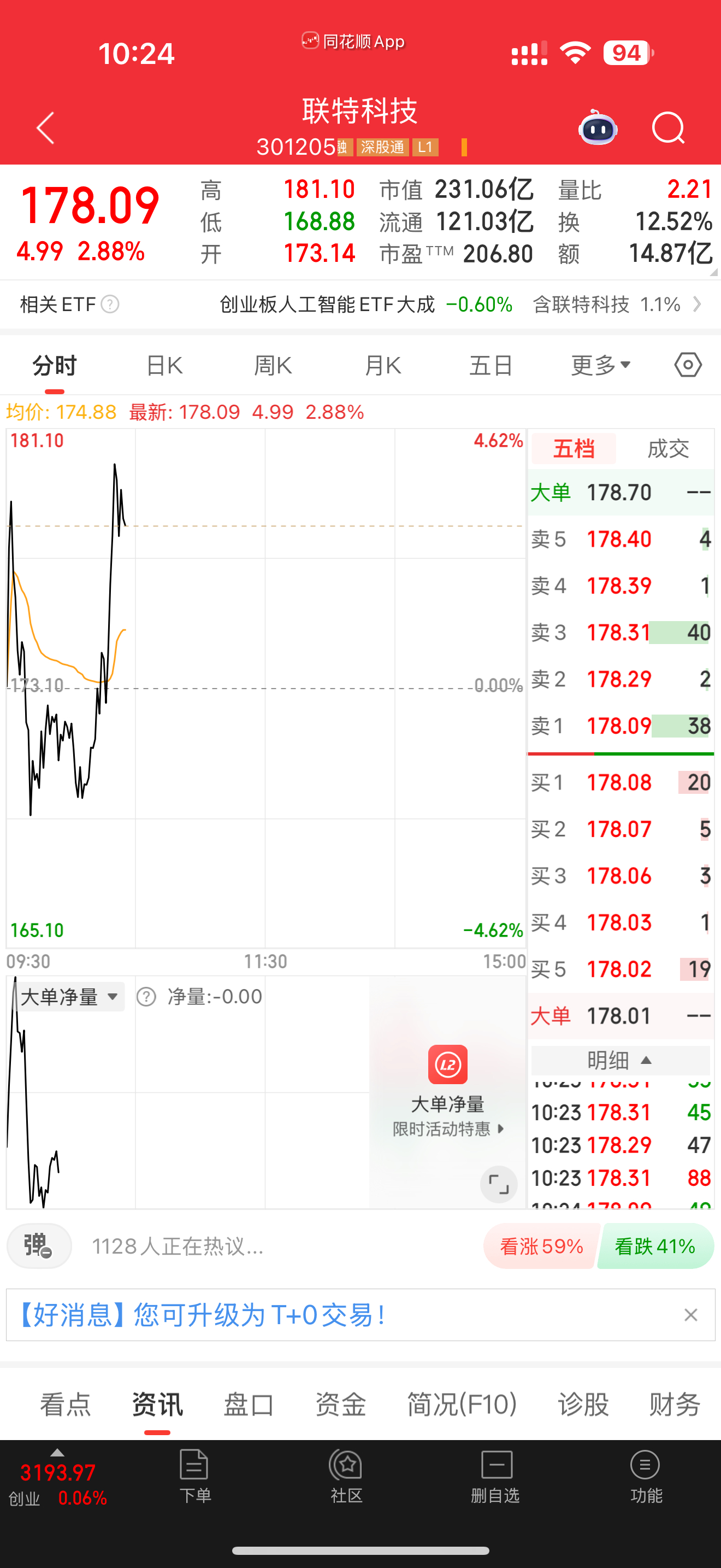 今天逢低关注我们的老朋友301205联特科技 