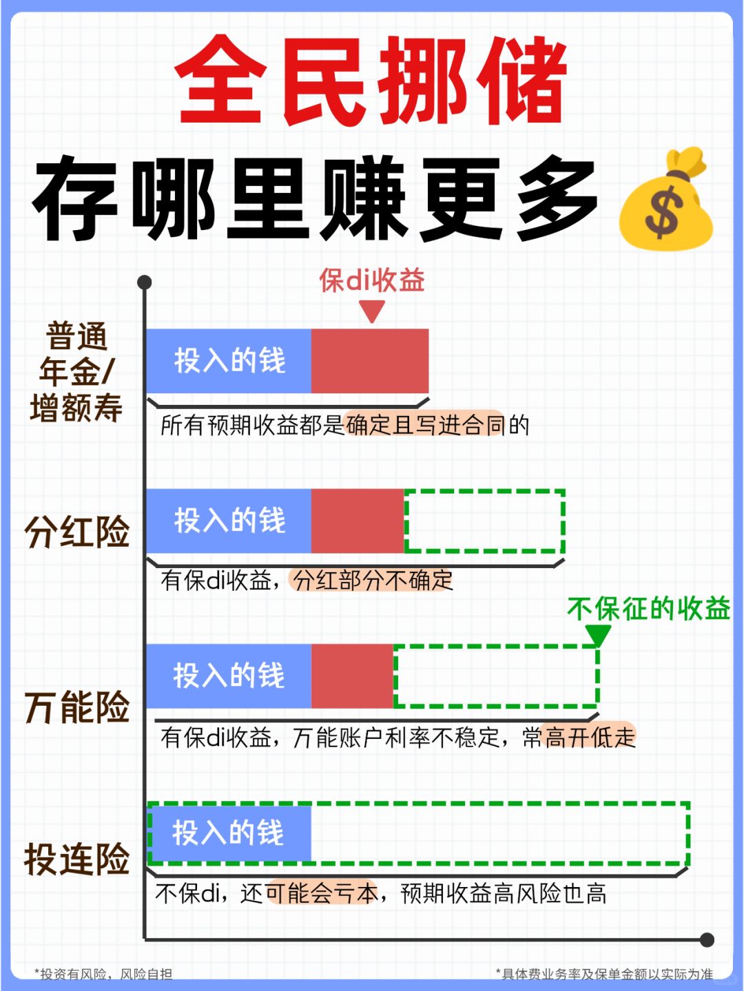 高段位存钱，有钱人都把钱存这里了！