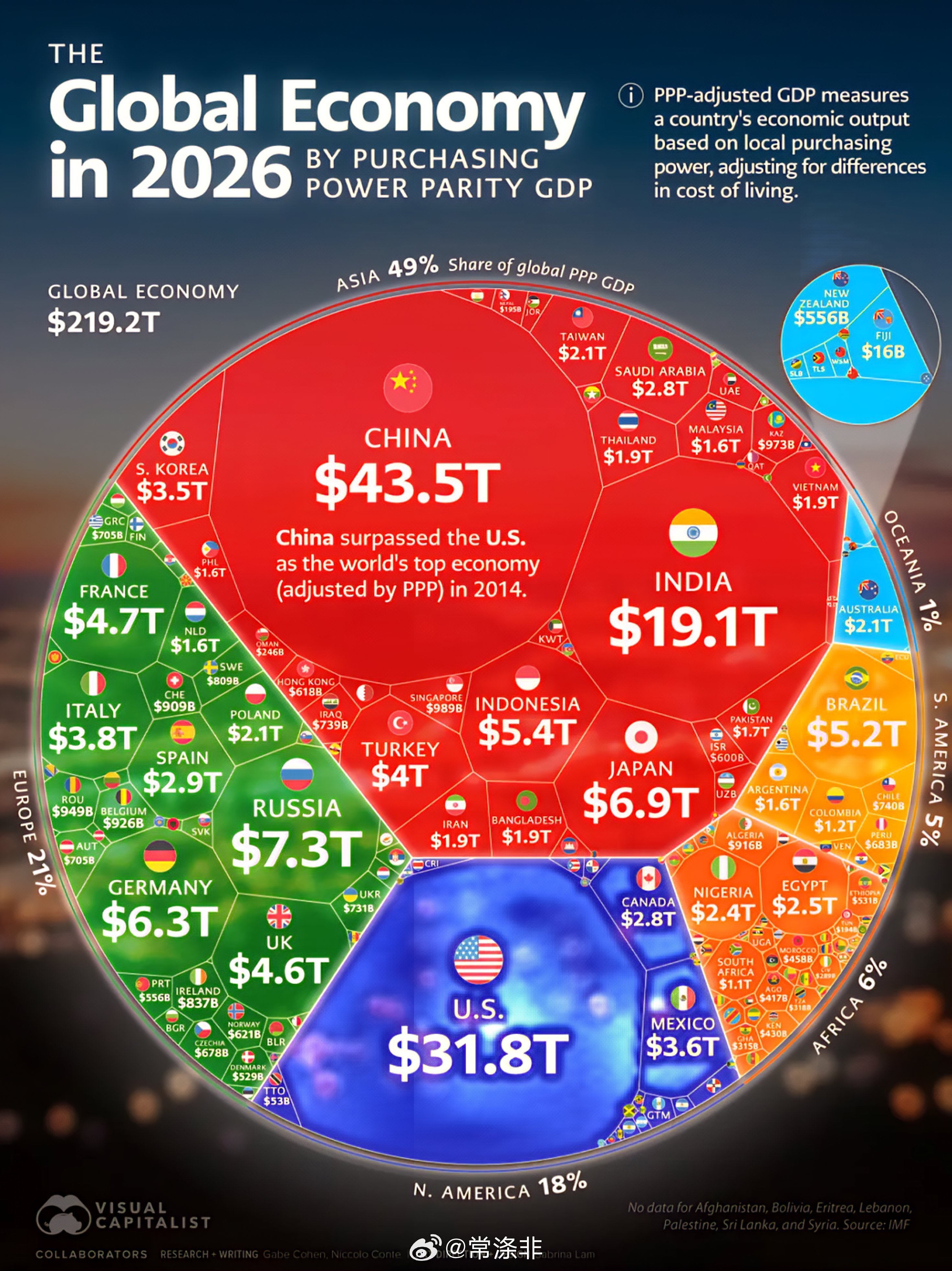 World's Top 100 Biggest Economies in 202