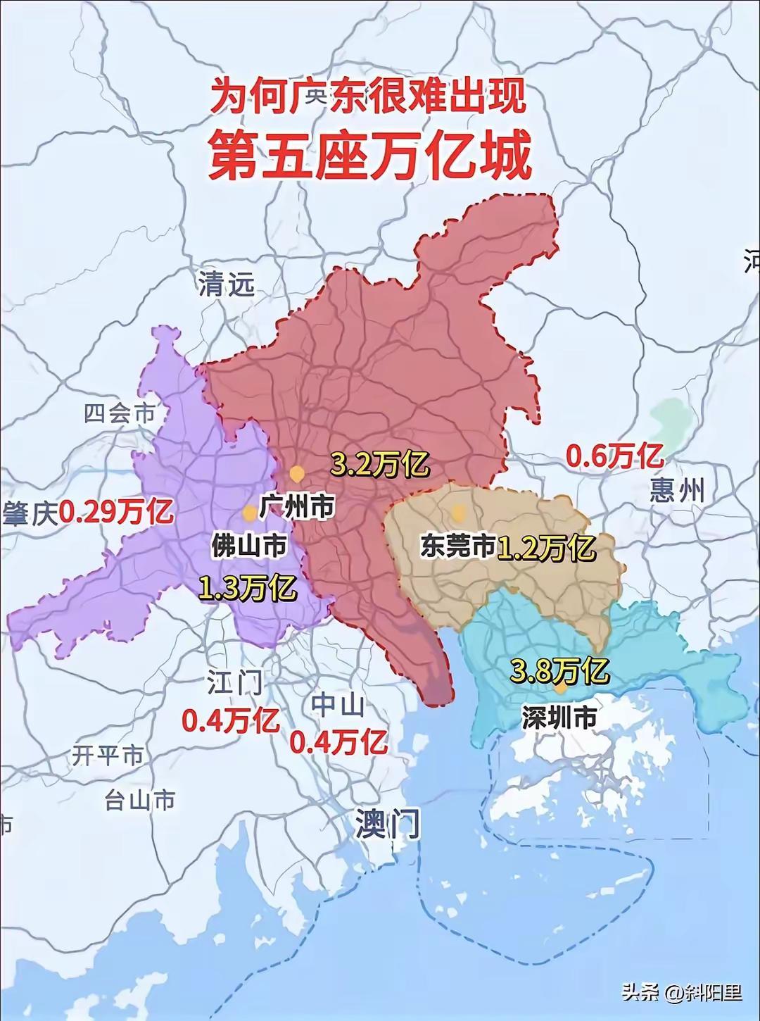 广东第五做万亿城市，预计得到2035以后