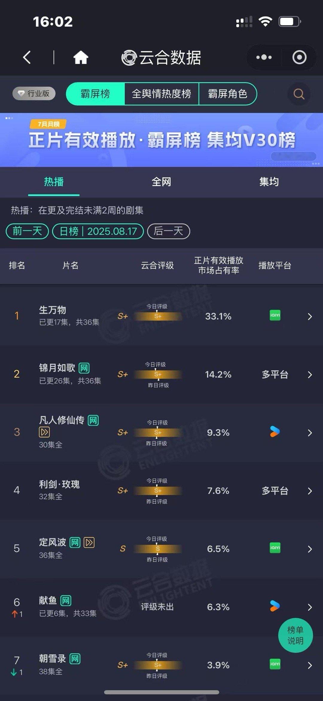 生万物云合33.1%登顶生万物的云合33.1%生万物的云合33.1%，牛的，[抱