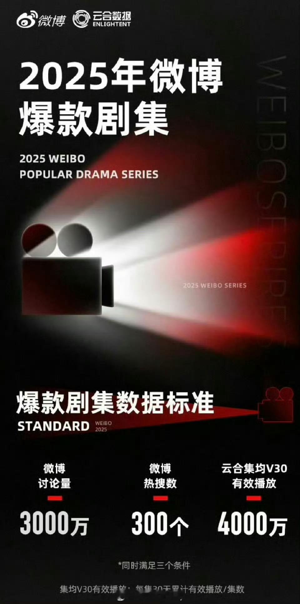 云合&微博联合认证2025年的五大爆剧：猎罪图鉴2、国色芳华、大奉打更人、藏海传