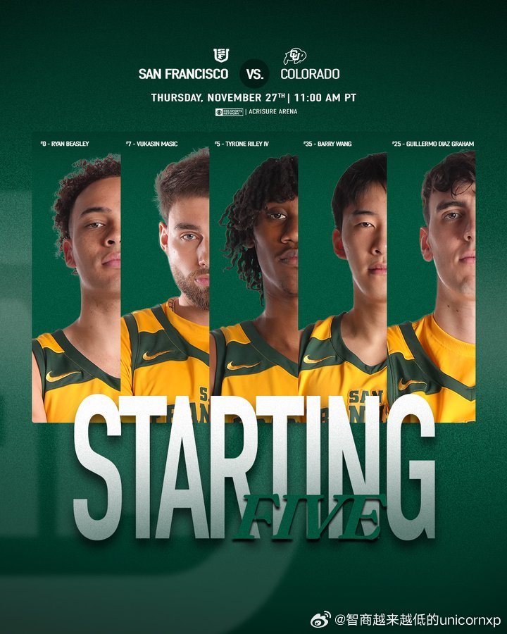 旧金山大学69比79不敌科罗拉多大学，王俊杰先发出场26分钟拿下赛季最高的13分