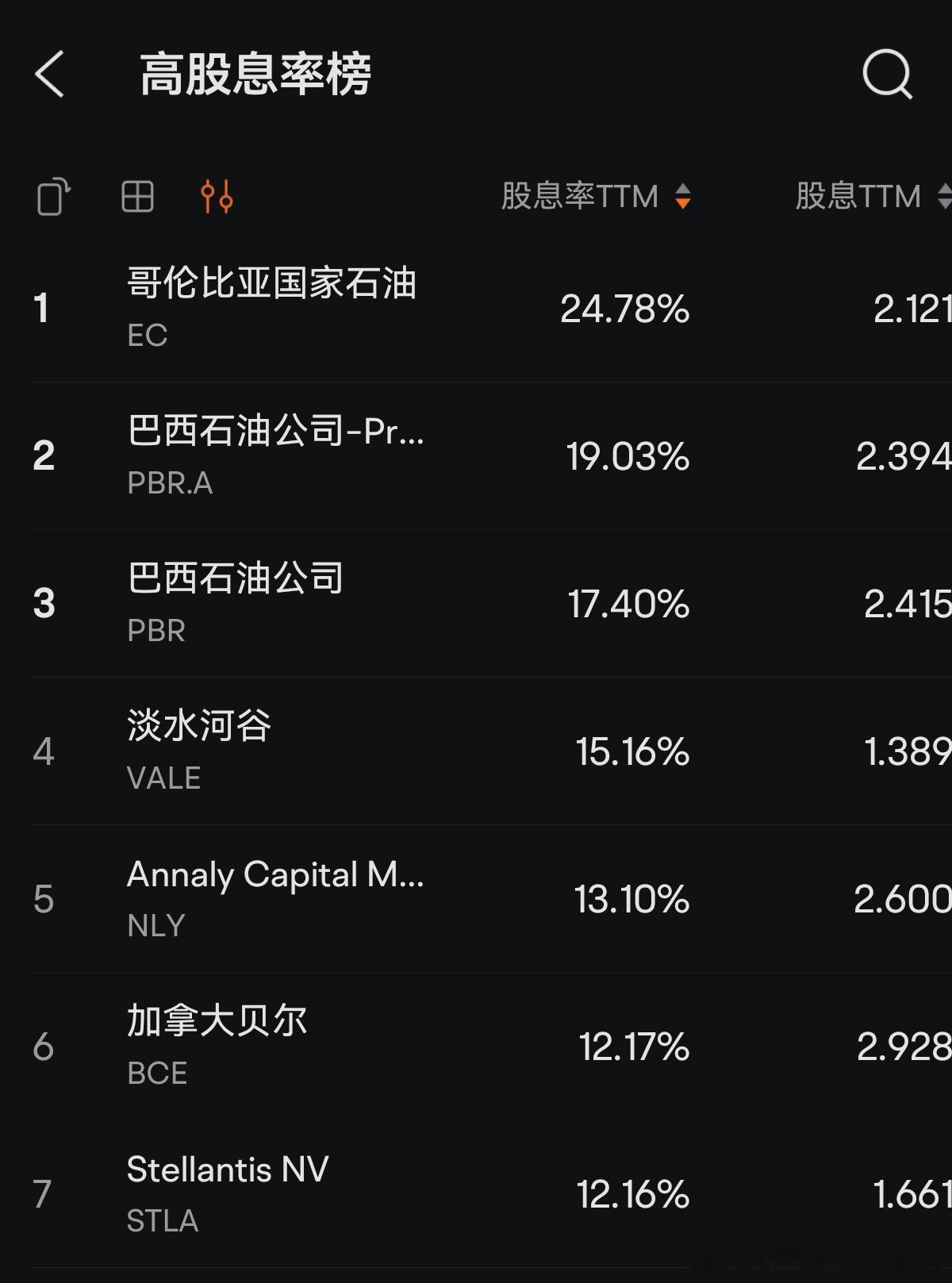 美国高股息率榜，股息率可以20%多，对比之下，我们的高股息算啥呀。但他们高股息也