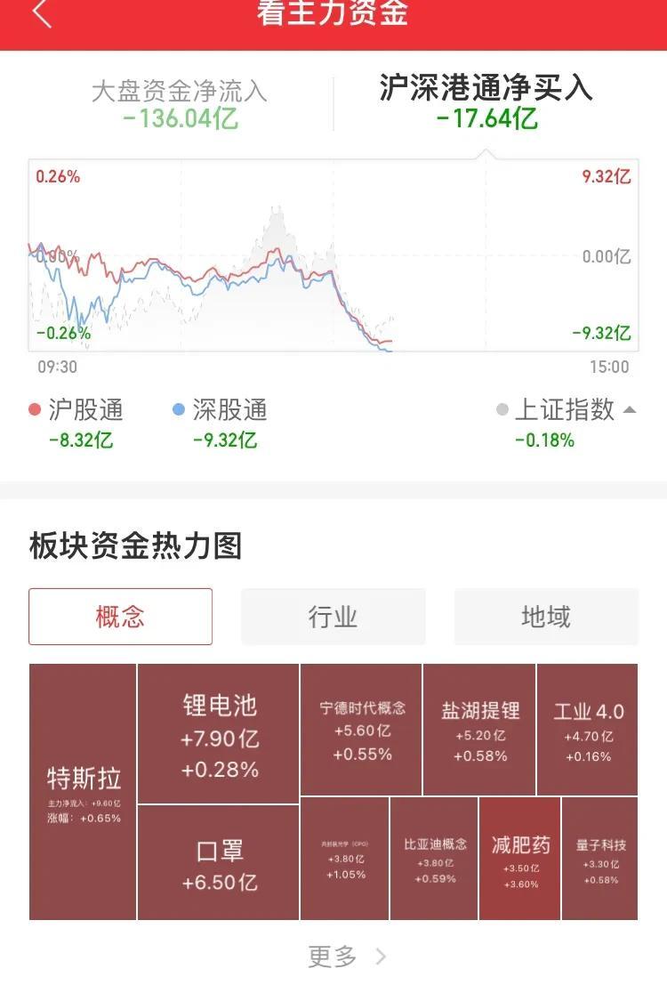 这大盘走的毫无动静，波澜不惊。
剩下的就看国家队，长期资金，平准基金入场了，只有