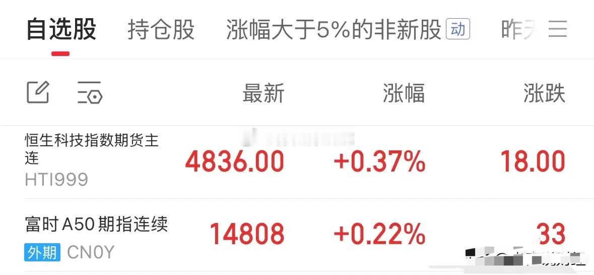 重磅利好消息全球股市反弹，黄金上涨原油跳水A股和港股周五看涨：大势已定，趋势已成