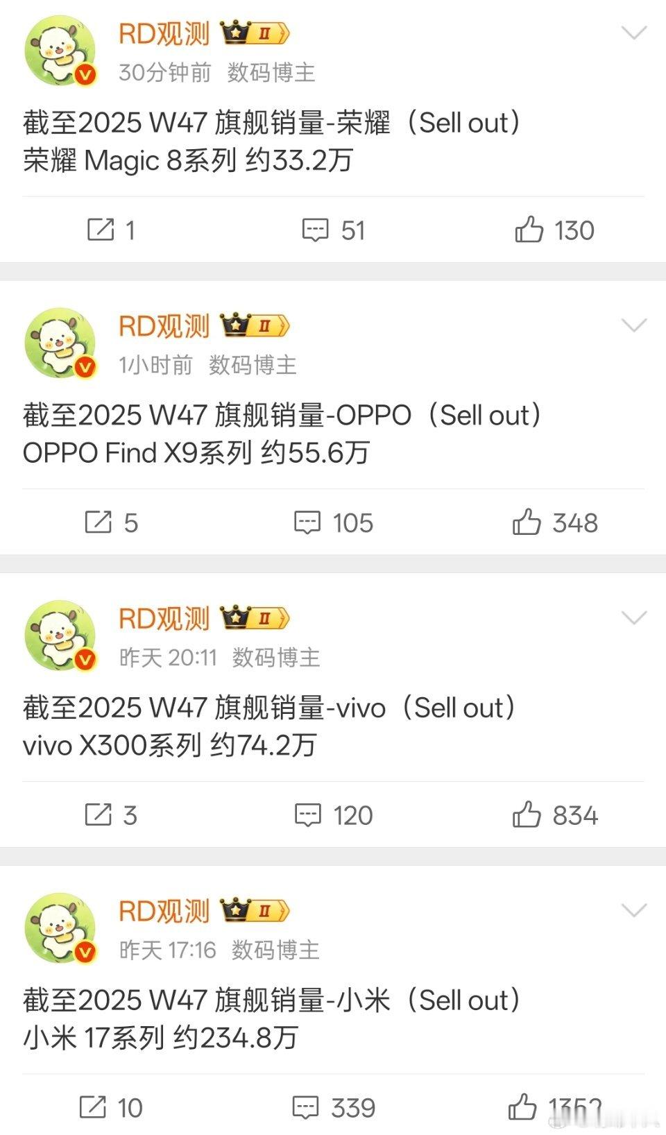 RD观测发的这一代国产旗舰手机截至目前的销量：小米17系列，234.8万台；vi