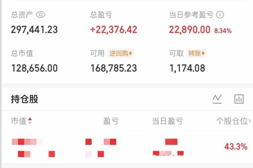 大曾子再次悟道，这么差的行情，4500家下跌，大曾子居然赚了两万多，这是悟道了表