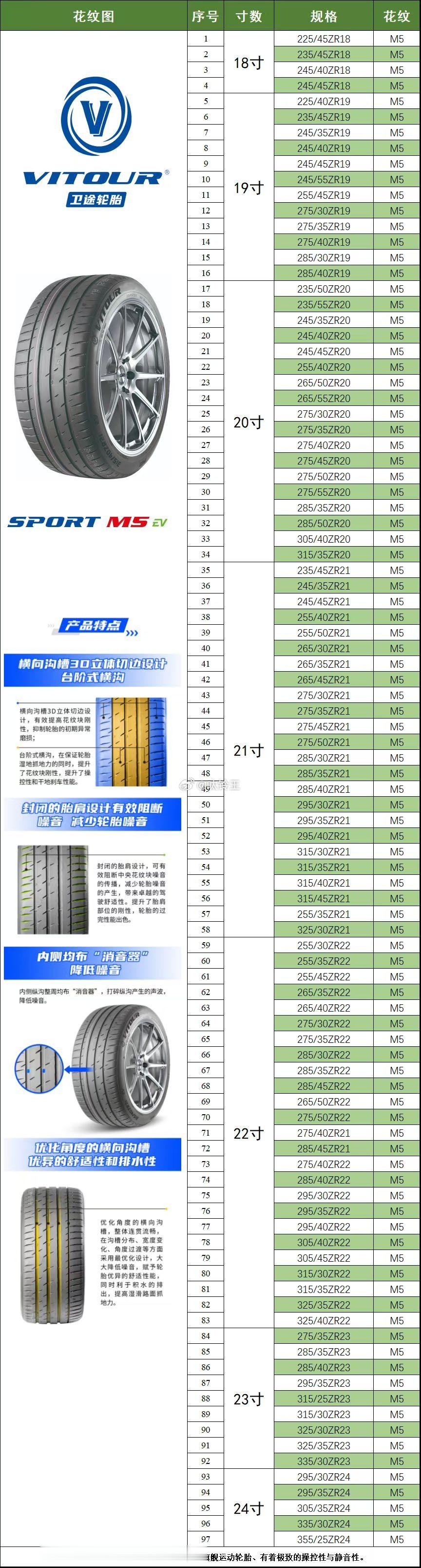 卫途 SPORT M5 轮胎 ，性能卓越，品质有保障，高性价比好性能，超多规格已