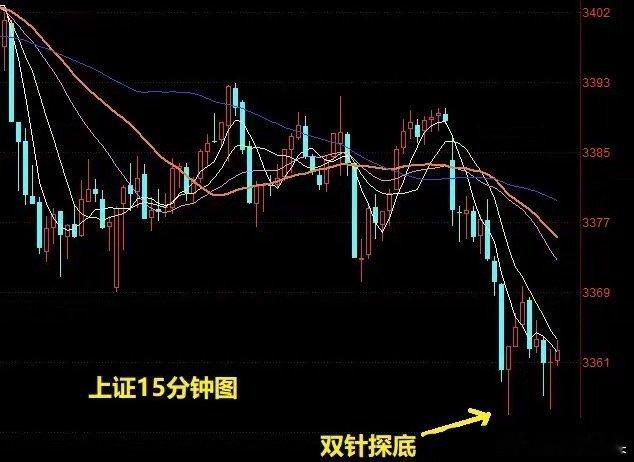 收评：没有奇迹，A股全天放量调整，但3大理由短线或迅速反弹今天午后没有奇迹，市场