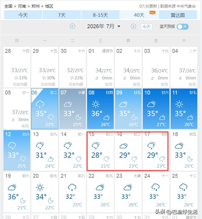 原来，郑州现在也是火炉城市啊，未来五天基本都是35℃左右的高温，最低温都是在25