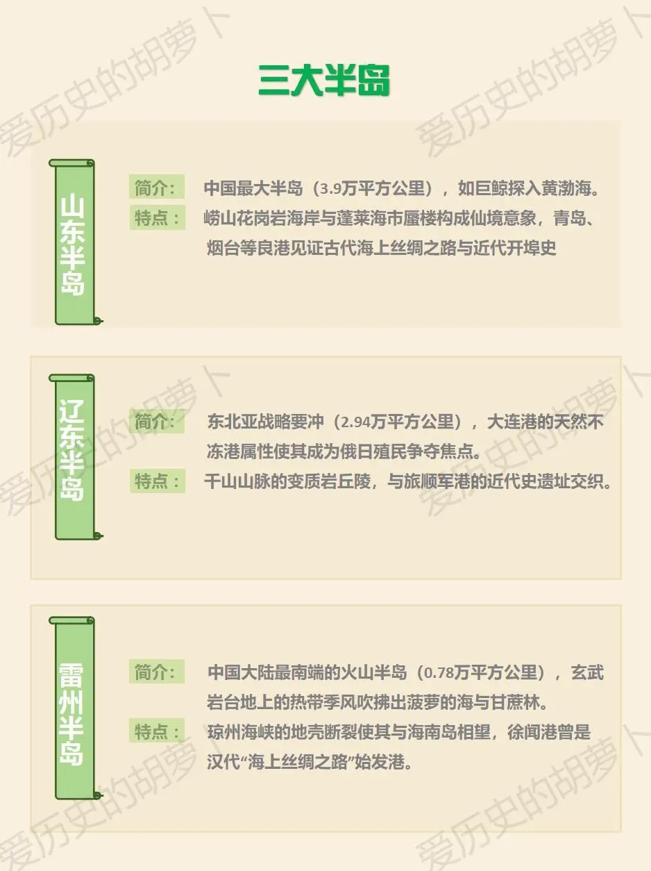 三大平原、三大半岛、四大高原、四大盆地。你知道中华三大平原、三大半岛...