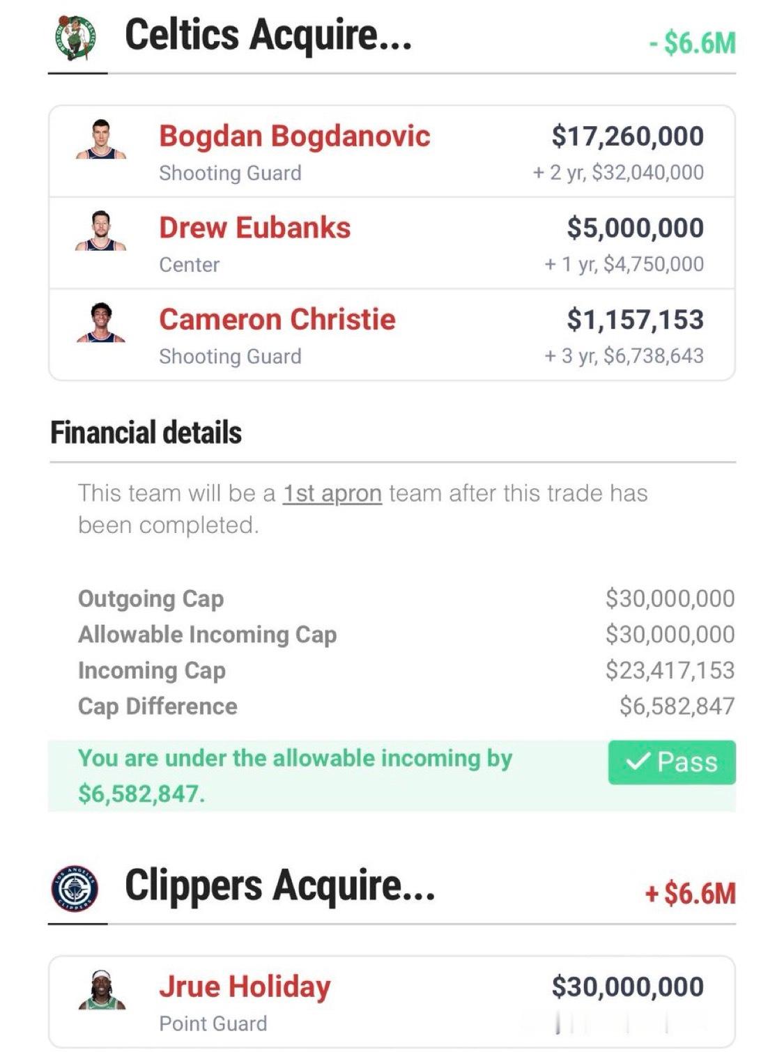 凯自媒体：据BrianTRobb 的报道，快船预计会对朱霍勒迪表现出兴趣”。快船
