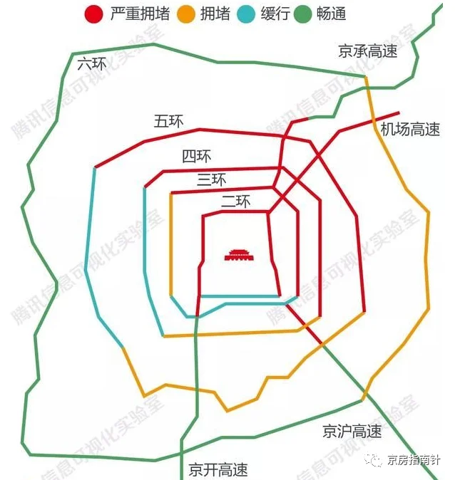 实例说明为什么南三环涨幅不如南六北五
