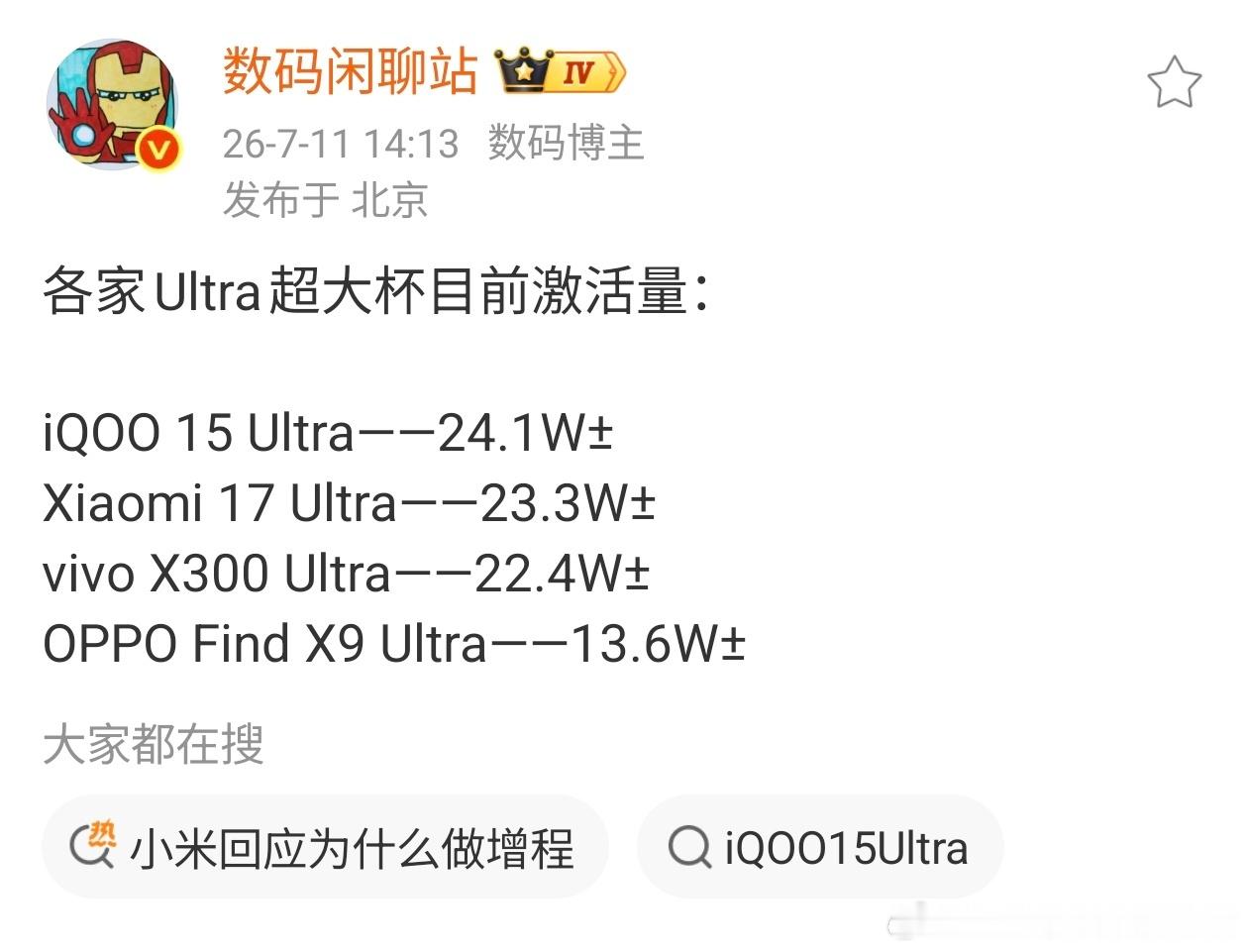 看看国产Ultra是看手机的激活量，目前iQOO15 Ultra排在第一，这个倒