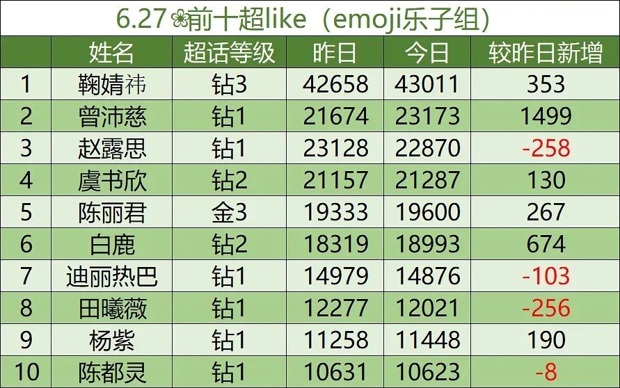 今天周日，加油呀 