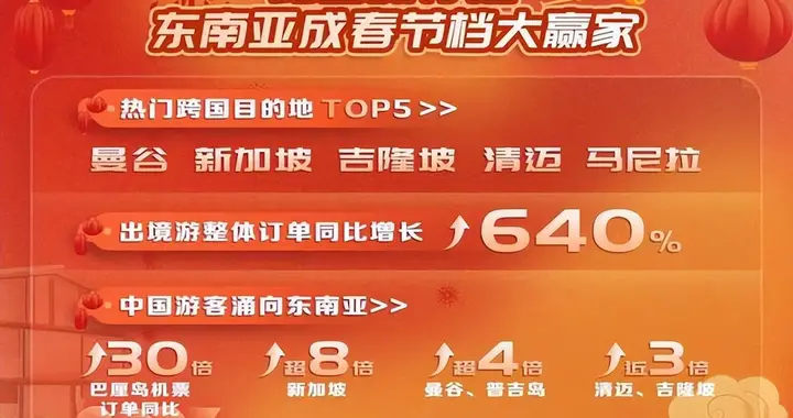 临沧|多平台发布2023春节旅游报告：今年春节旅行迎三年最高峰