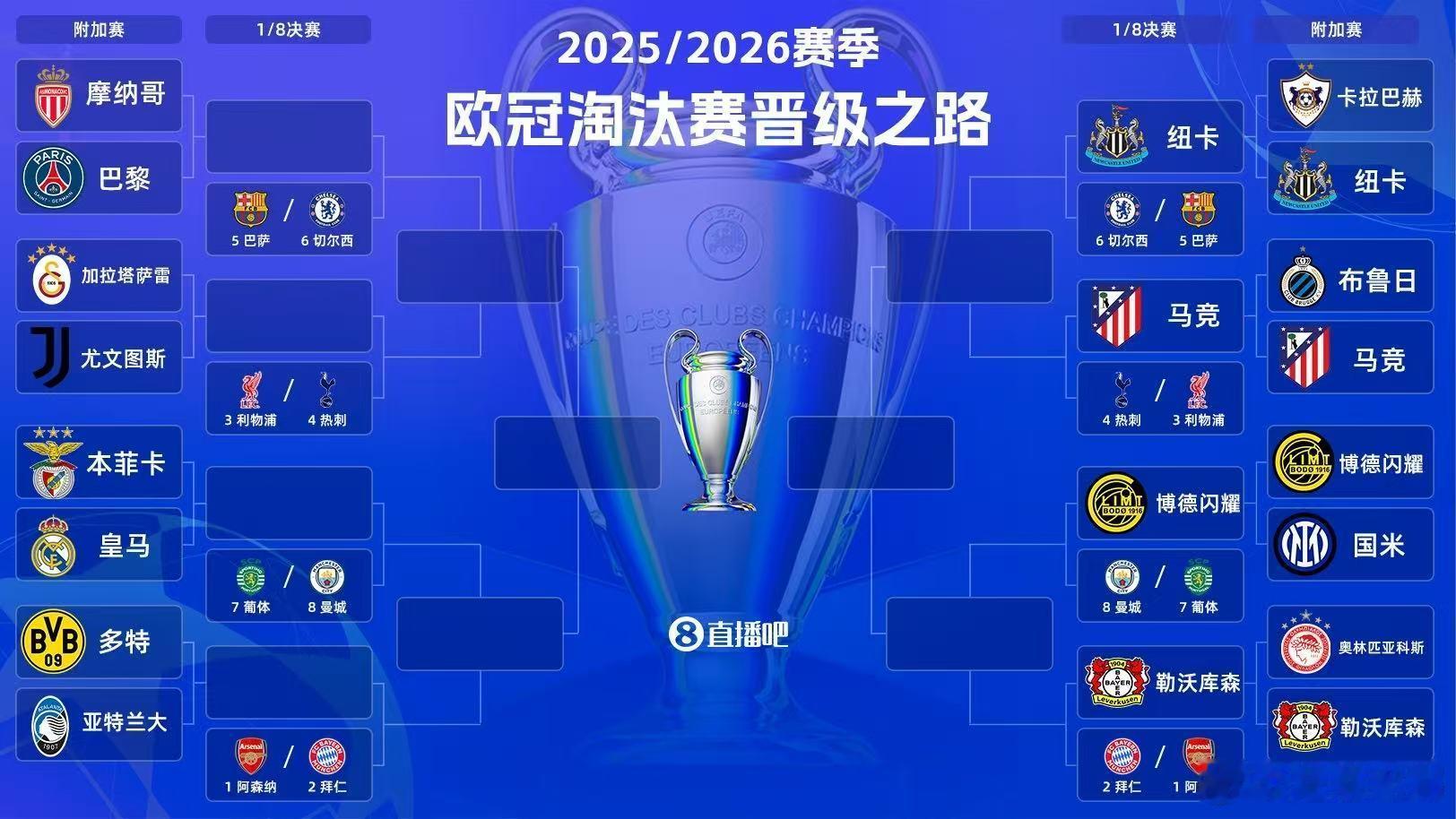 【有奖预测】仅限铁粉两天后就是本赛季欧冠最终的抽签了预测出我厂通往布达佩斯之路举