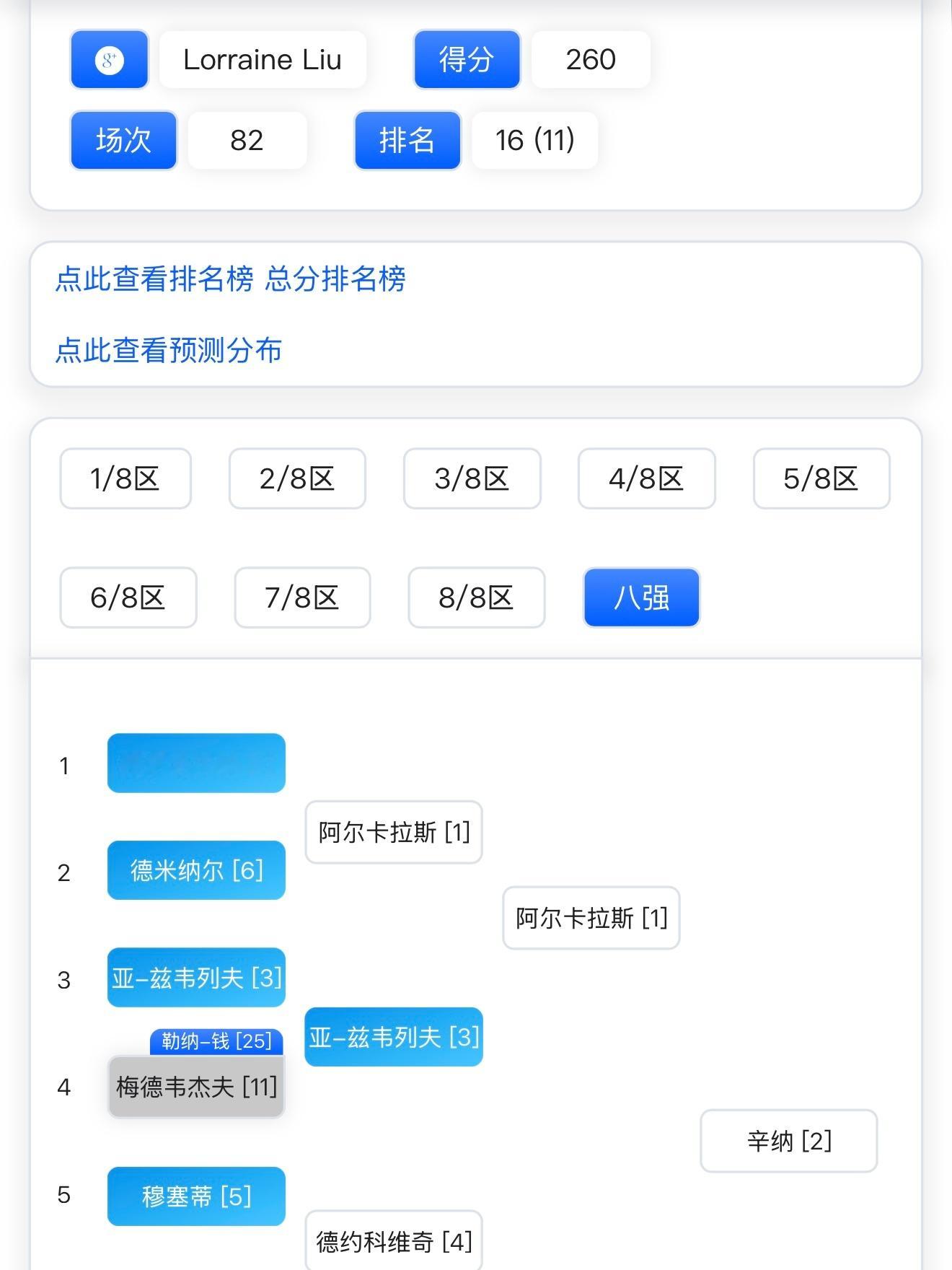 每天都在进步，别真给我考上清北了 