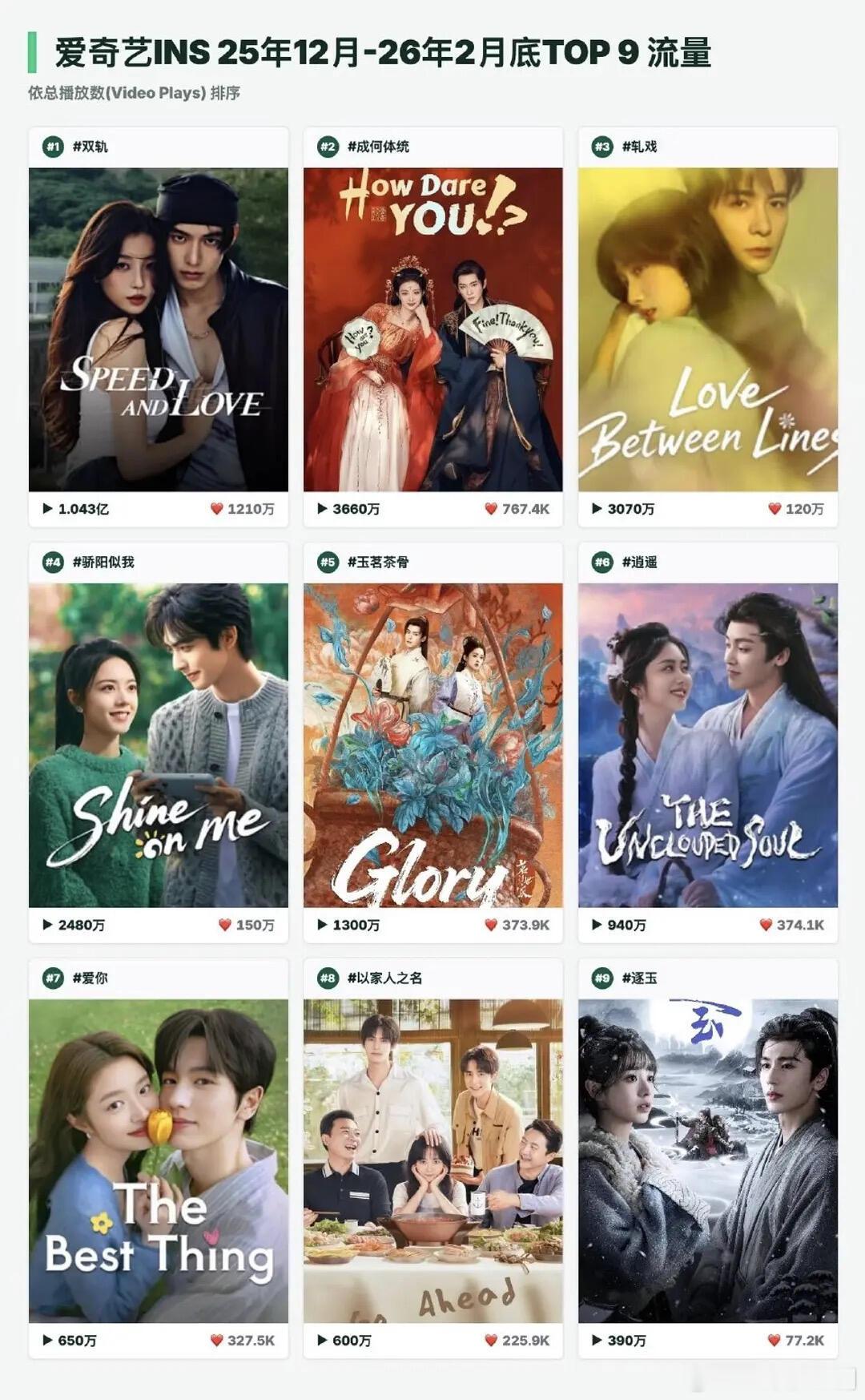 《双轨》含金量还在增加，在海外爆火热度断层第一！ 