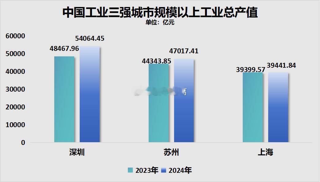 金钱永不眠。在深圳这片热土之上，从来不缺用脚投票的买家~ 