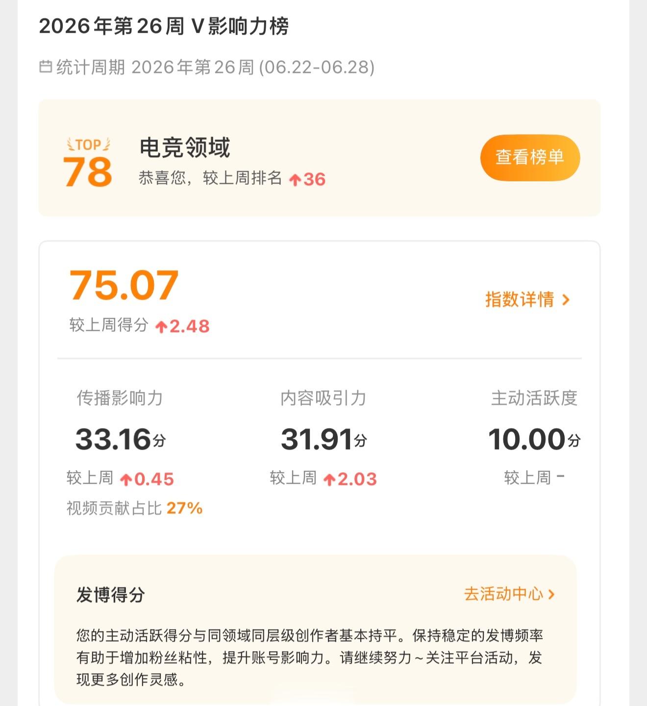 名次又上升了