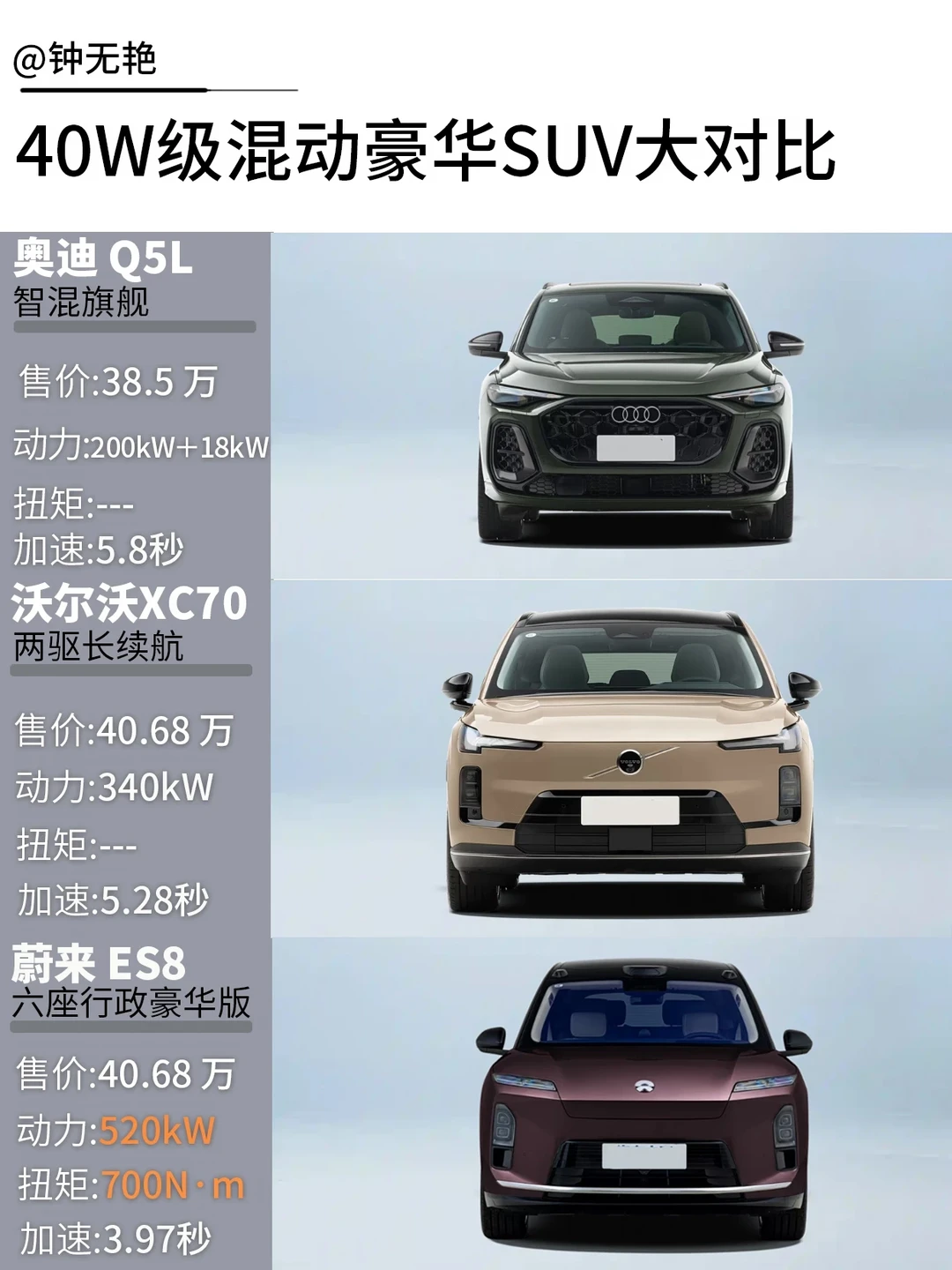 40万级混动豪华SUV大对比