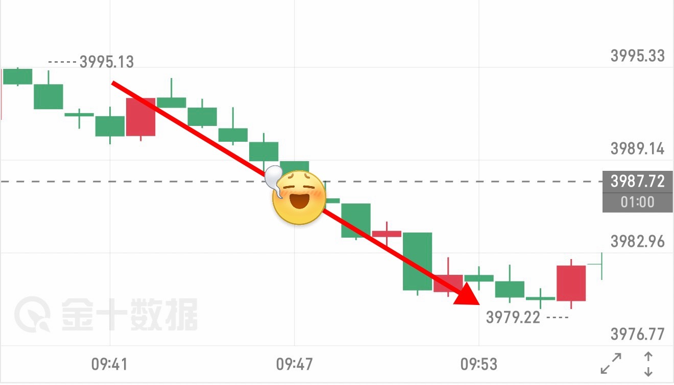 箜 箪  1 ：3992  — 3980 ，➕ 12 碘（ 2122 ）黄金现货