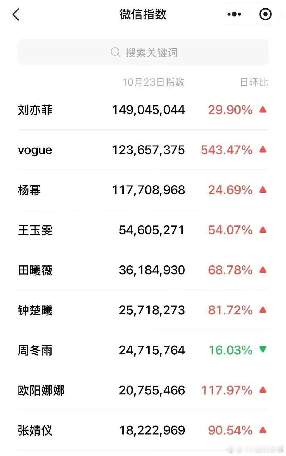 女明星vogue微指vogue盛典明星微指vogue盛典明星微指，好， ​​​