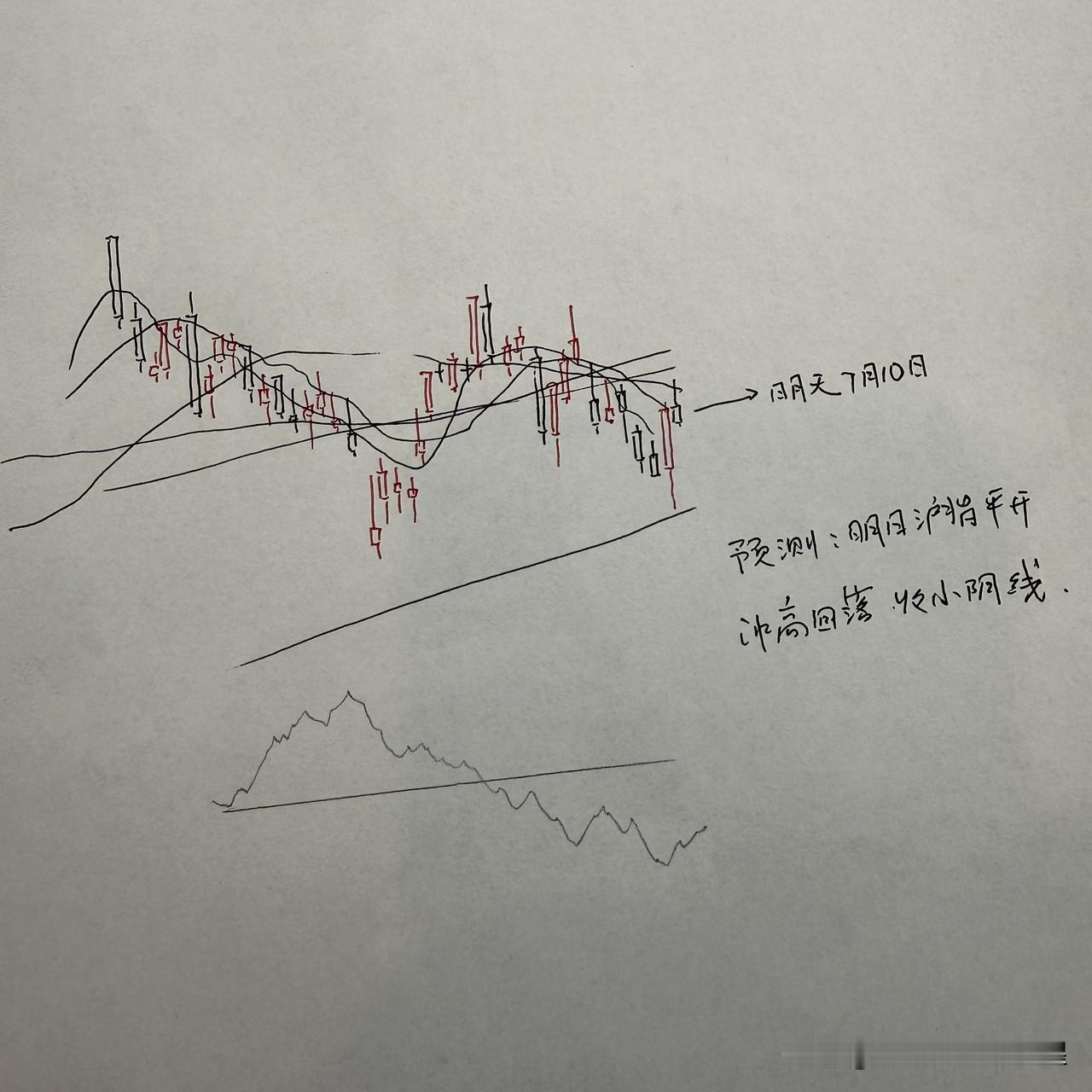 明天A股怎么走？到底是涨是跌？我做了一个大胆的预判

为什么这么预判？三个具体理
