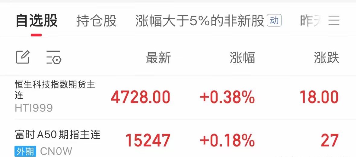 新华社发布重磅利好消息，A股和港股期指直线拉涨明天股市触底反弹大涨：重磅利好消息