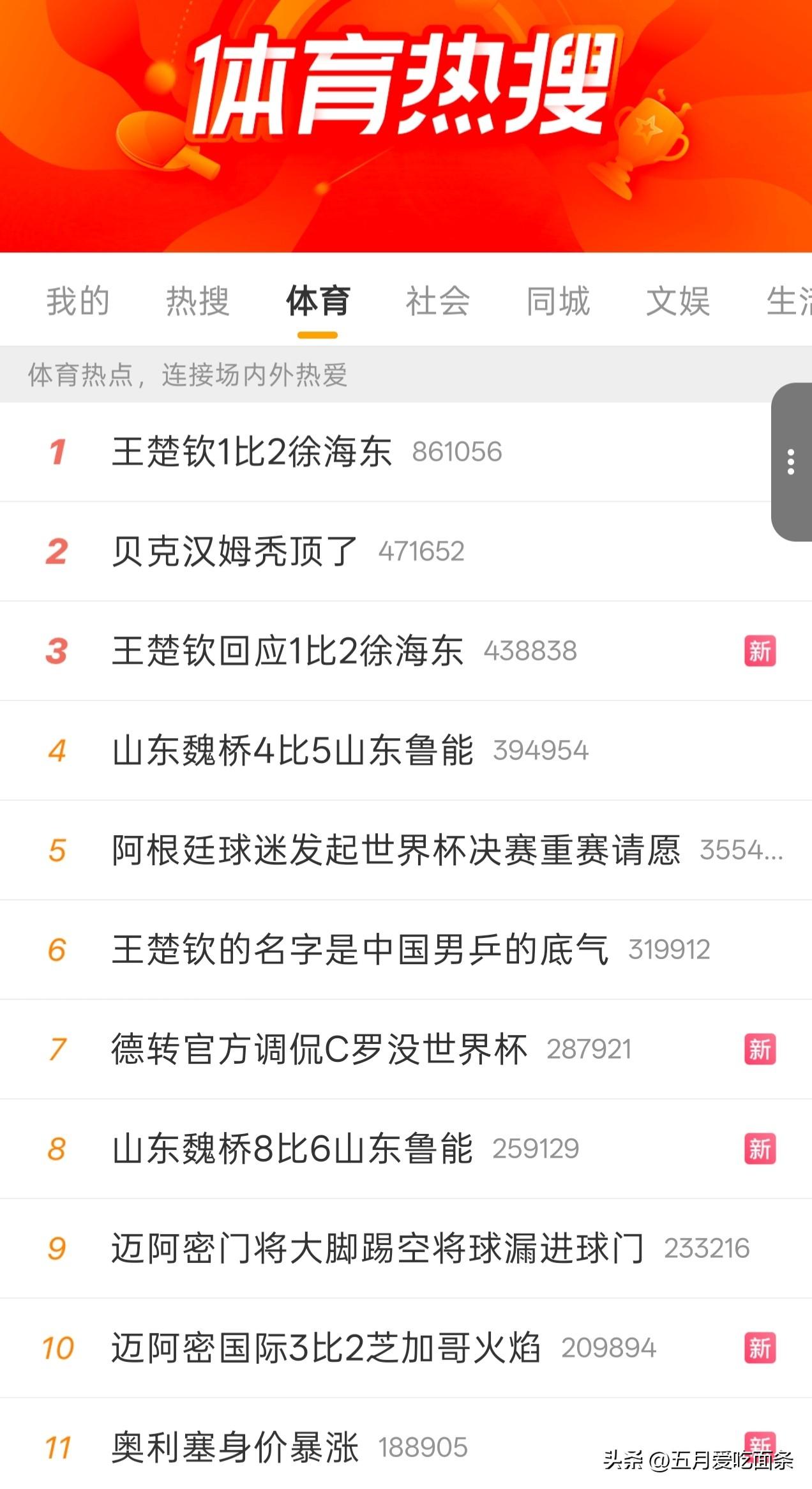 王楚钦1-2徐海东又上热搜！
比贝克汉姆秃顶都热门！
如果不看乒乓球比赛，
连乒