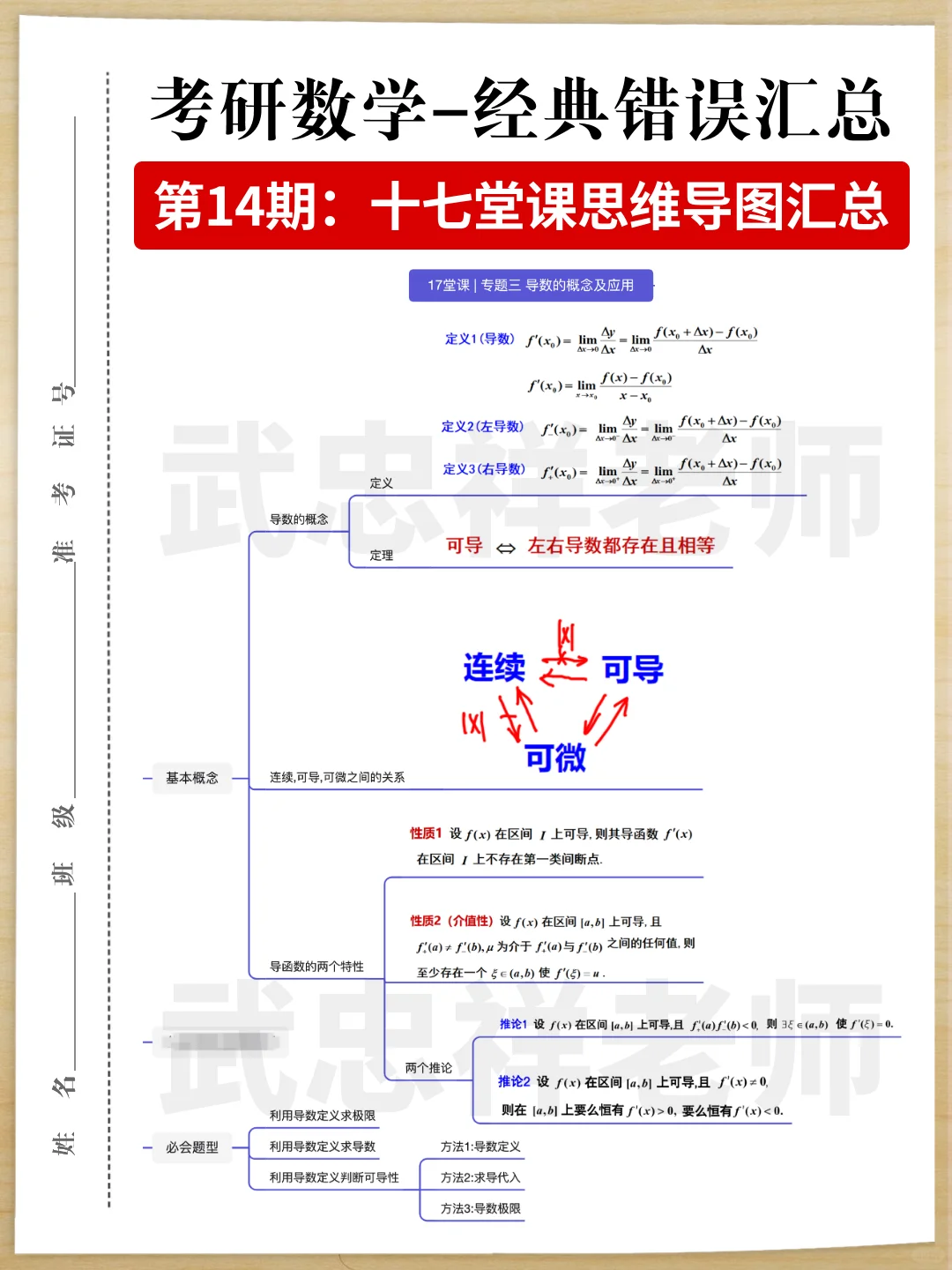 25考研数学冲刺-精华知识点思维导图汇总-上