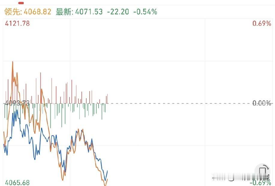 这个管涨不管跌的市场，早就应该让市场本身来承压，顺其自然。