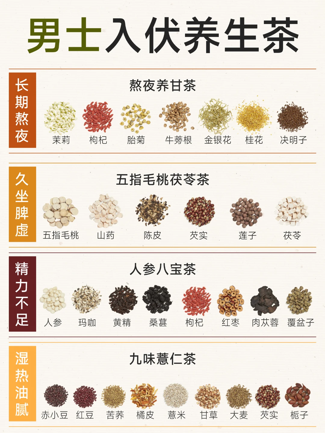 入伏后适合男生喝的养生茶，喝对干劲回归！