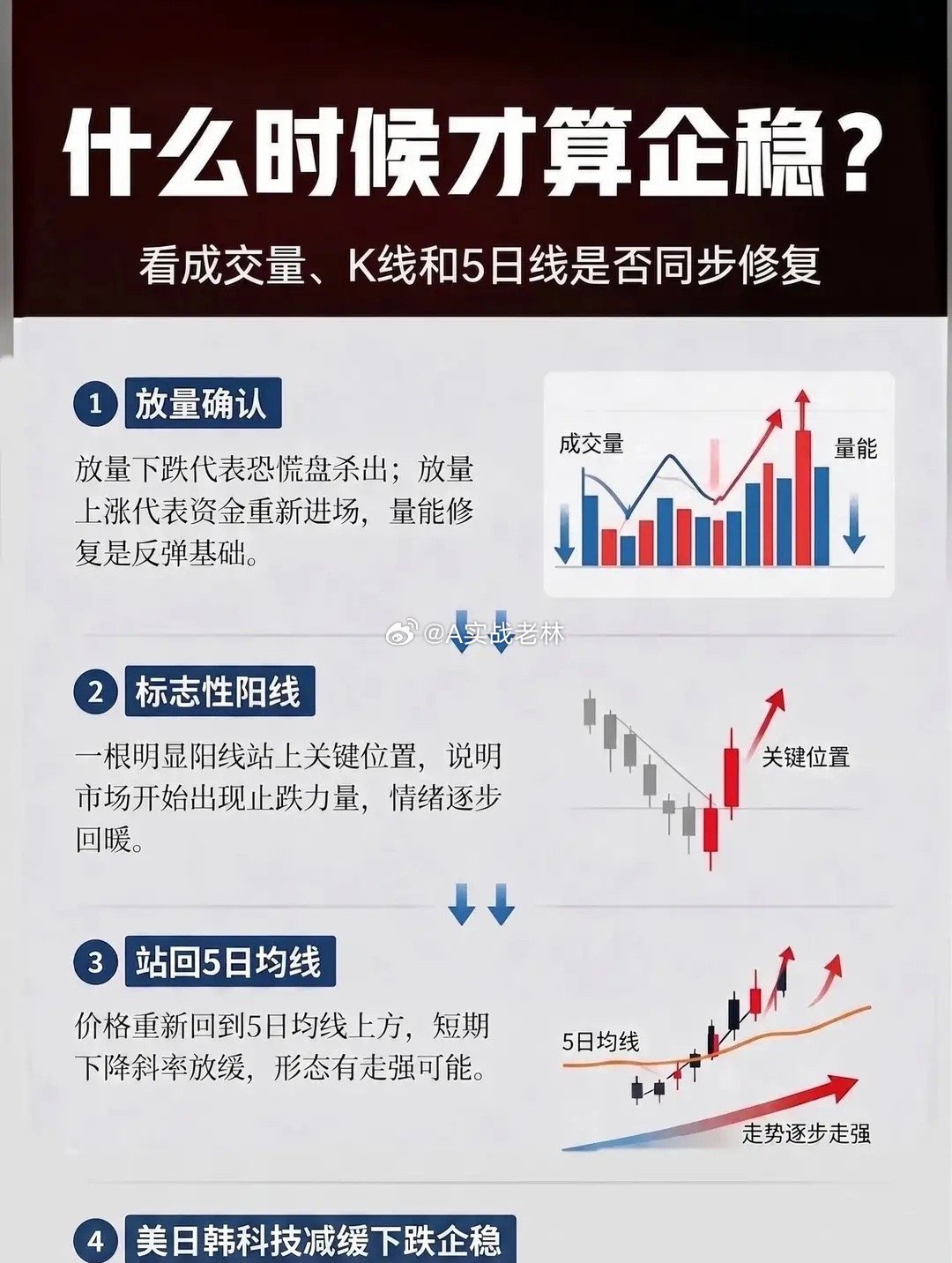 股价什么时候才算真正企稳股价企稳判断总览图很多投资者容易把单日小反弹当成调整结束